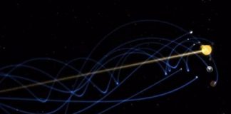 Tracez la trajectoire de votre expérience