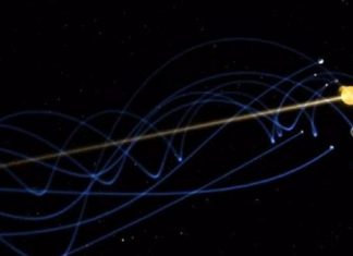 Tracez la trajectoire de votre expérience