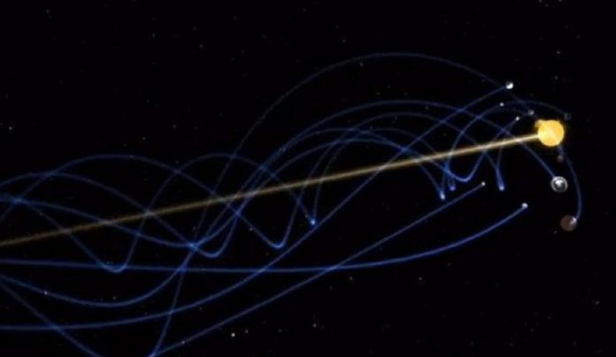 Tracez la trajectoire de votre expérience